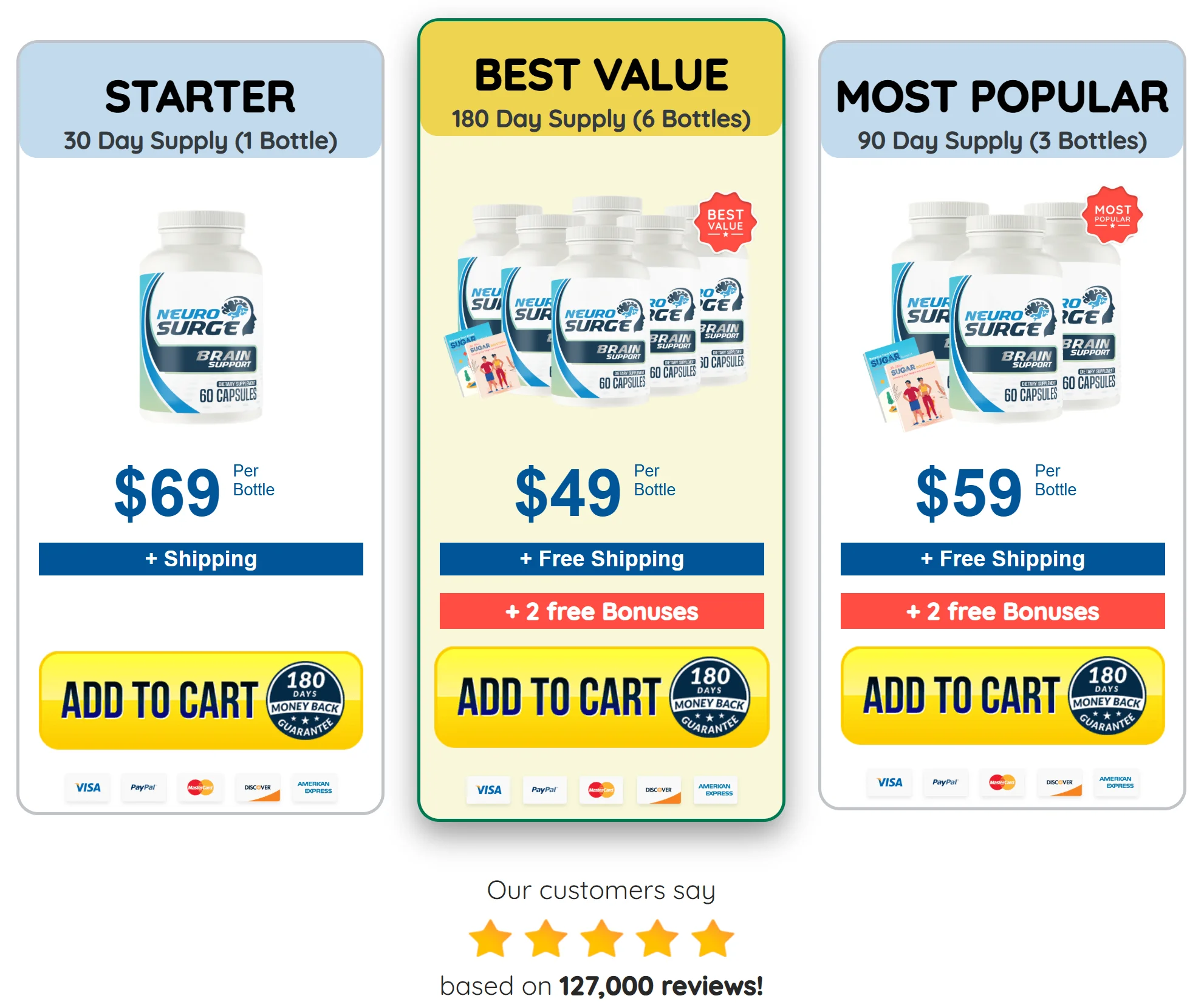 Neuro Surge order page 1